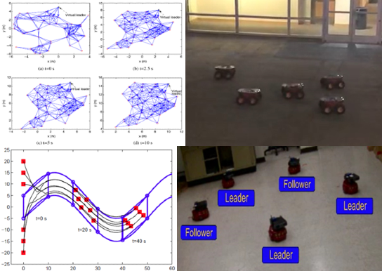 Distributed Controls