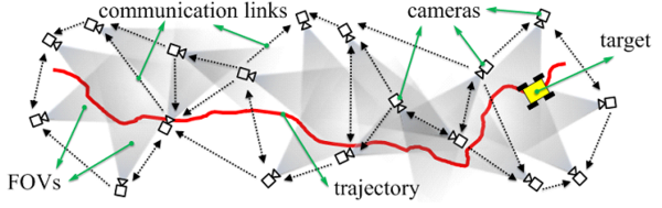 Distributed Estimation