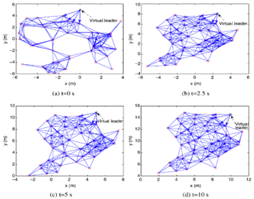 Distributed Motion Coordination