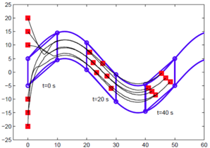 Distributed Motion Coordination
