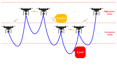 Distributed Optimzation