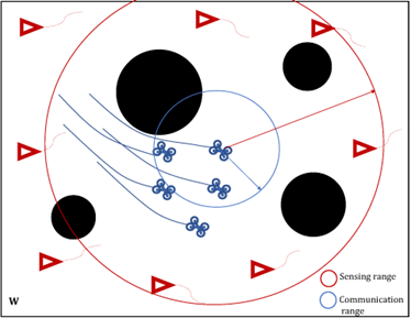 Distributed Optimzation